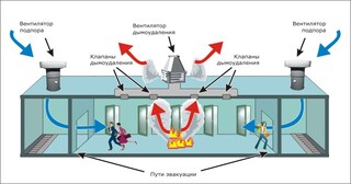 Монтаж системы дымоудаления в Химках в октябре