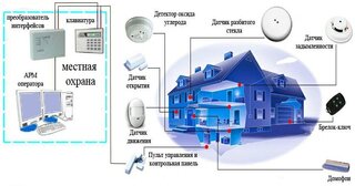 Проектирование охранной сигнализации в Химках — разработка, услуги и стоимость от 4976 руб., Видео